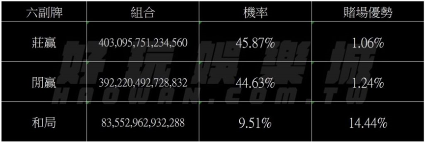百家樂機率,百家樂期望值,百家樂投注心法,百家樂心法