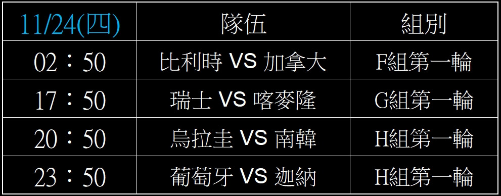 2026世界盃足球賽小組賽賽程表,2022世足賽線上投注