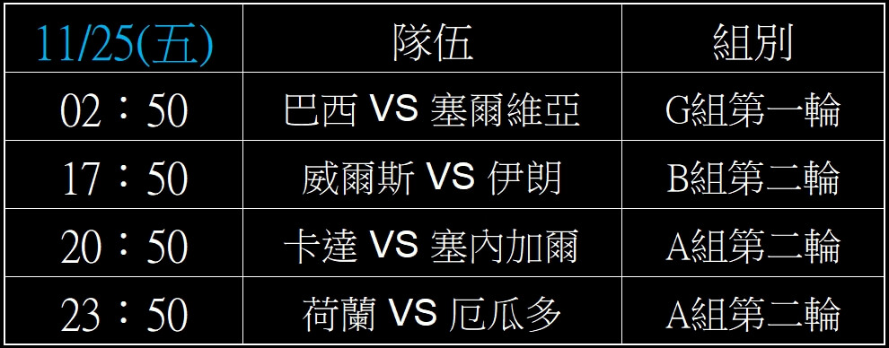 2026世界盃足球賽小組賽賽程表,2022世足賽線上投注