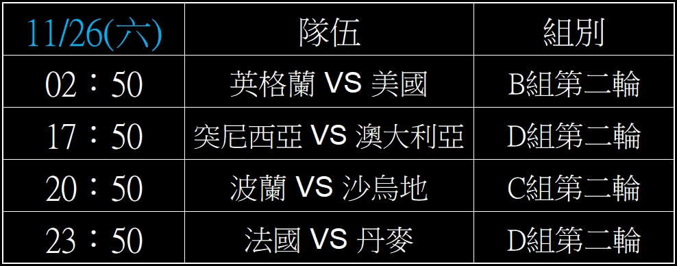 2026世界盃足球賽小組賽賽程表,2022世足賽線上投注
