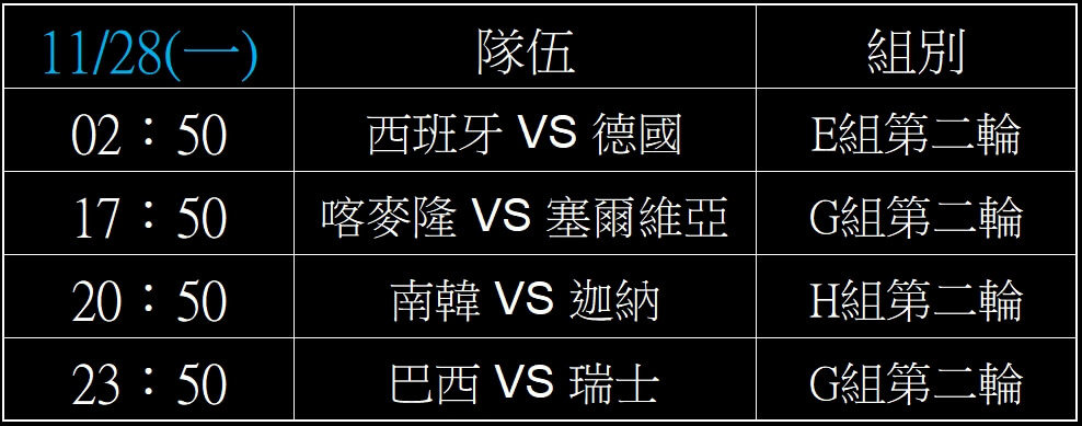 2026世界盃足球賽小組賽賽程表,2022世足賽線上投注