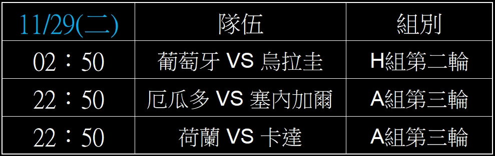 2026世界盃足球賽小組賽賽程表,2022世足賽線上投注