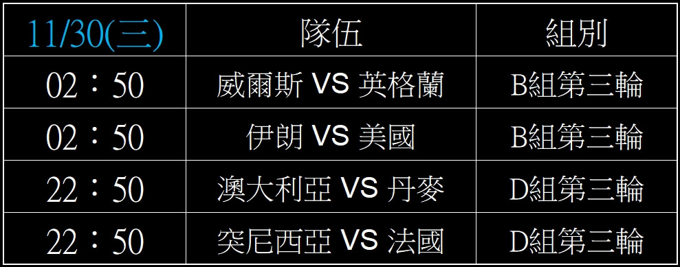 2026世界盃足球賽,小組賽賽期表,2022世足賽