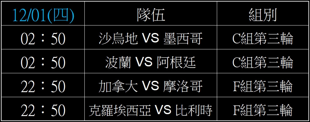 2026世界盃足球賽,小組賽賽期表,2022世足賽