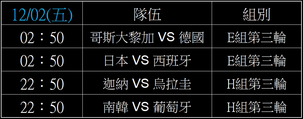2026世界盃足球賽,小組賽賽期表,2022世足賽