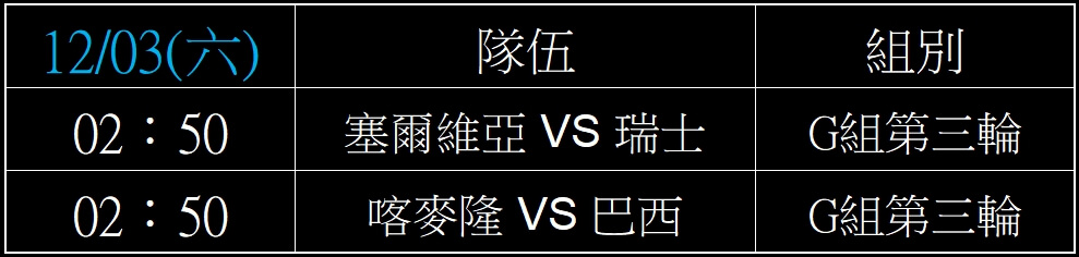 2026世界盃足球賽,小組賽賽期表,2022世足賽