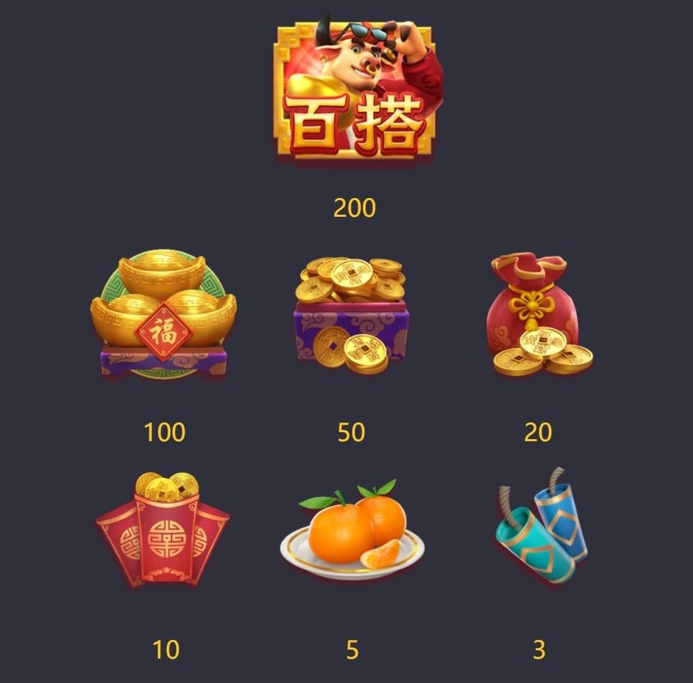 金浪老虎機x十倍金牛,最高2000倍獎金 4 金浪老虎機,金浪電子,金浪拉霸機,十倍金牛