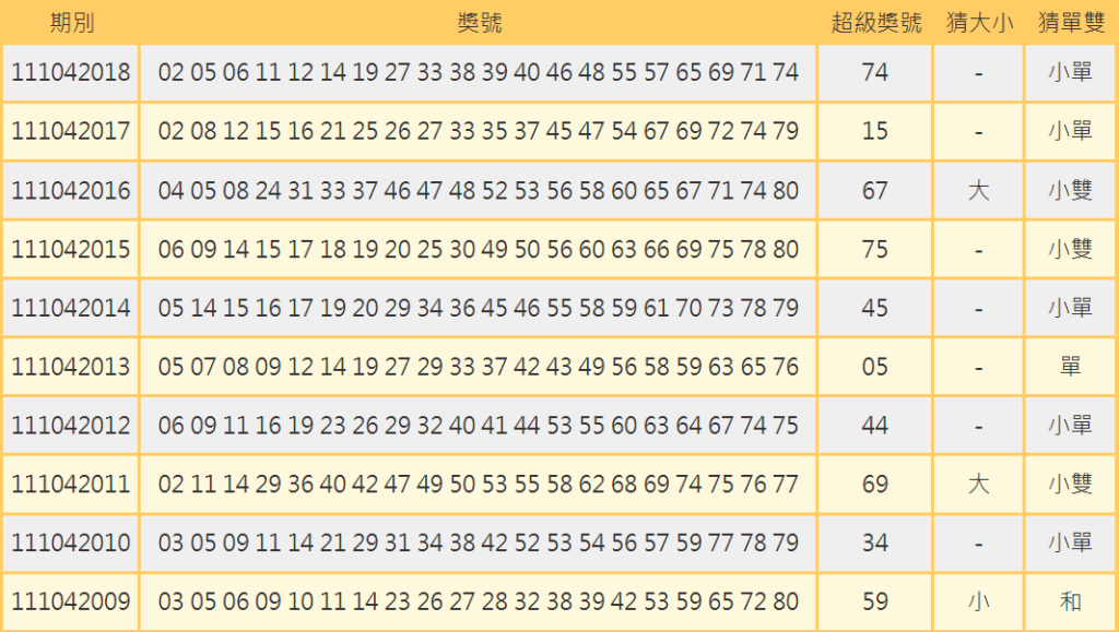線上博弈BINGO賓果玩法教學