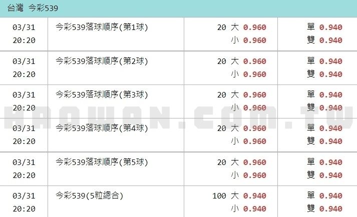 線上博弈今彩539玩法教學