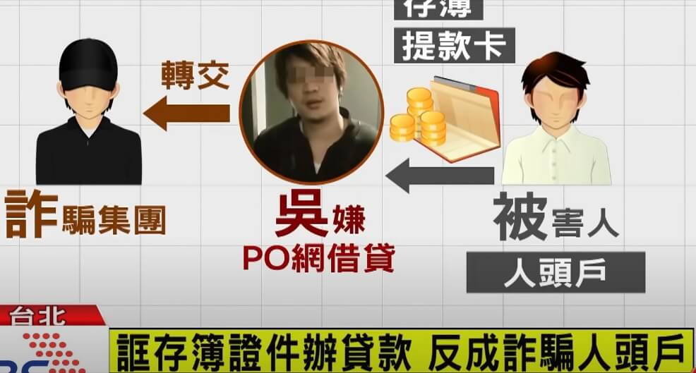 不小心成為詐騙人頭帳戶