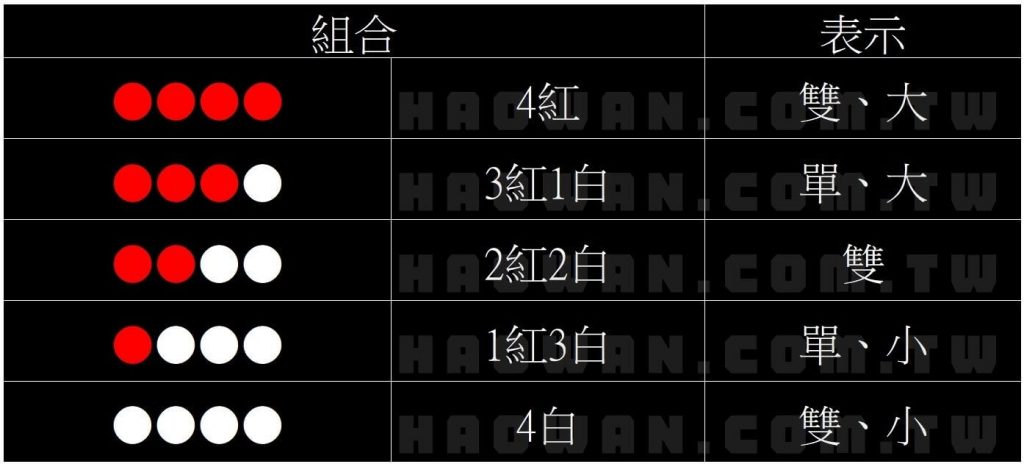 真人色碟玩法教學