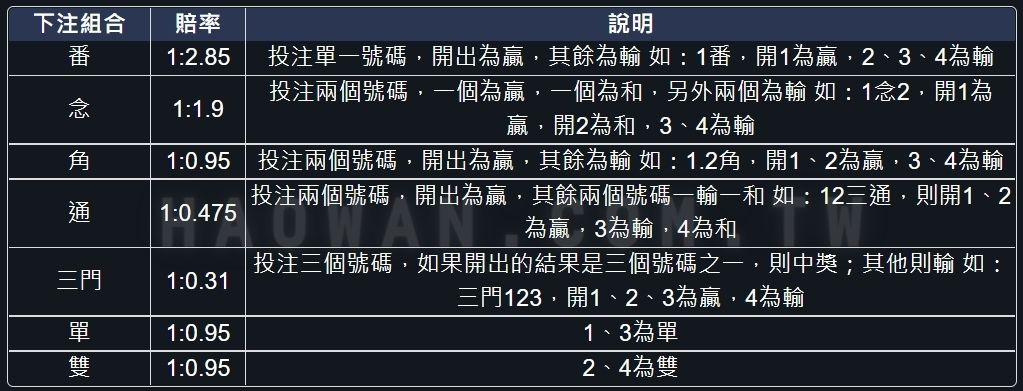 真人番攤玩法教學