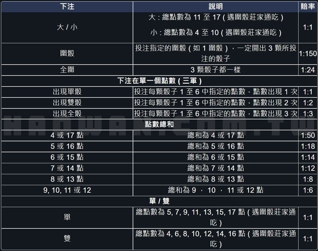 真人魚蝦蟹玩法教學