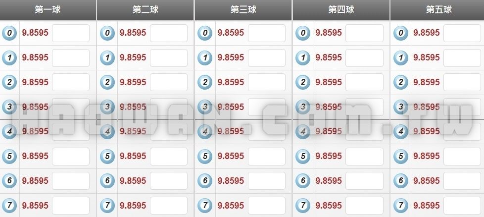 大立彩票飆速時時彩玩法教學