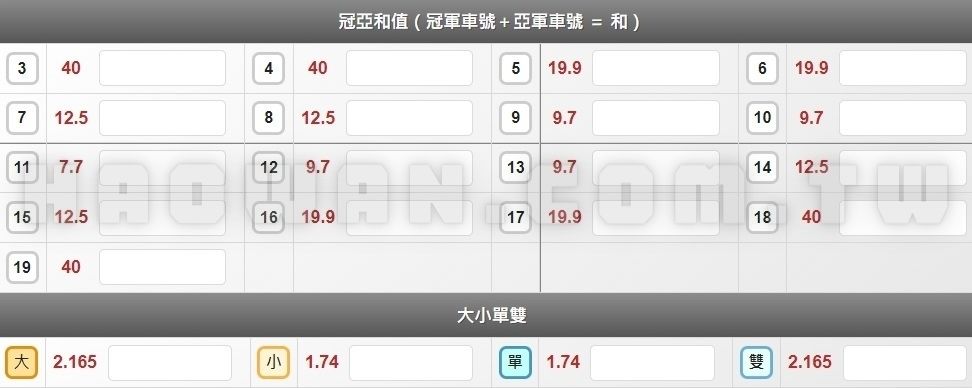 大立彩票飆速賽車玩法教學免費試玩