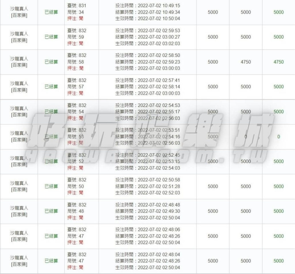 線上百家樂試玩、魔龍傳奇試玩,3A娛樂城試玩贏錢可提領、提領金額無上限! 3 線上百家樂試玩魔龍傳奇試玩
