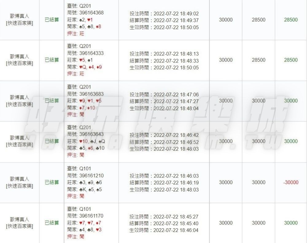 線上百家樂試玩、魔龍傳奇試玩,3A娛樂城試玩贏錢可提領、提領金額無上限! 5 線上百家樂試玩魔龍傳奇試玩