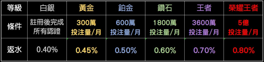 娛樂城常見問題