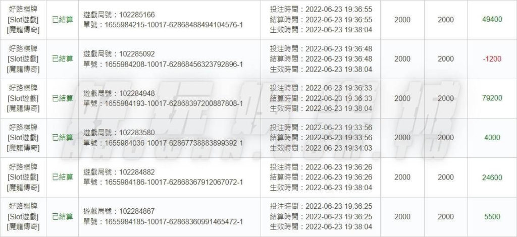 線上老虎機必勝法!雷神之錘、魔龍傳奇贏錢的吐分期、平穩期、吃分期完整教學影片 5 老虎機贏錢秘訣全網,魔龍傳奇技巧深度解析