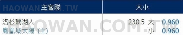 運彩大小分怎麼看運彩大小分投注教學
