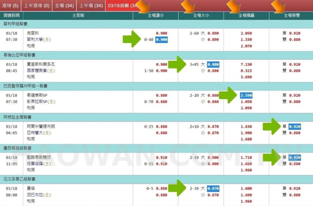體育運彩串關技巧讓你提高9成勝率,串關一定要全過嗎?如何計算可以串幾關能賺多少錢?串關意思又是什麼呢? 8 運彩串關計算及串關技巧教學串關一定要全過嗎
