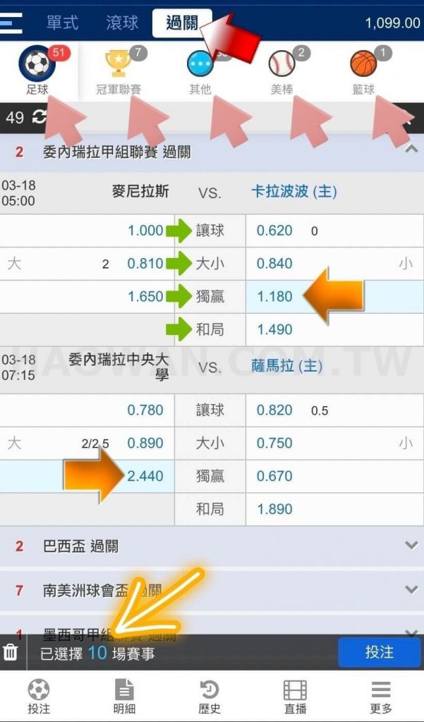 體育運彩串關技巧讓你提高9成勝率,串關一定要全過嗎?如何計算可以串幾關能賺多少錢?串關意思又是什麼呢? 9 運彩串關計算及串關技巧教學串關一定要全過嗎