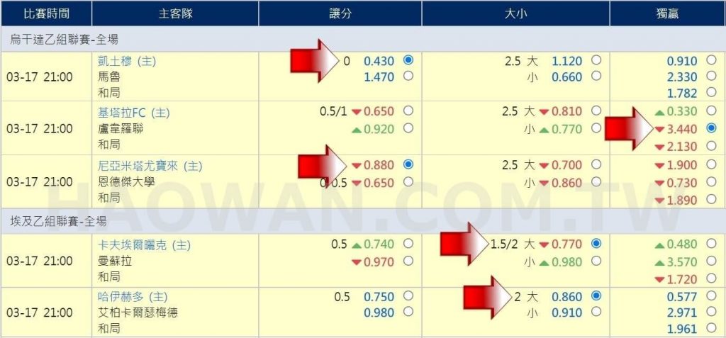 體育運彩串關技巧讓你提高9成勝率,串關一定要全過嗎?如何計算可以串幾關能賺多少錢?串關意思又是什麼呢? 11 運彩串關計算及串關技巧教學串關一定要全過嗎