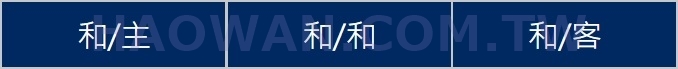 足球半全場意思足球半全場分析賠率說明
