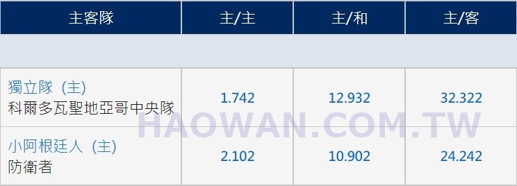足球半全場意思足球半全場分析賠率說明