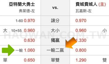 體育投注什麼是一輸二贏