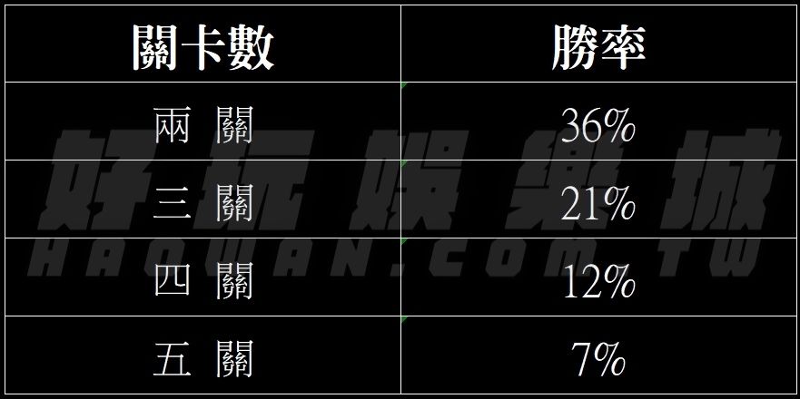 運彩投注分析5個小技巧讓你提高運彩勝率