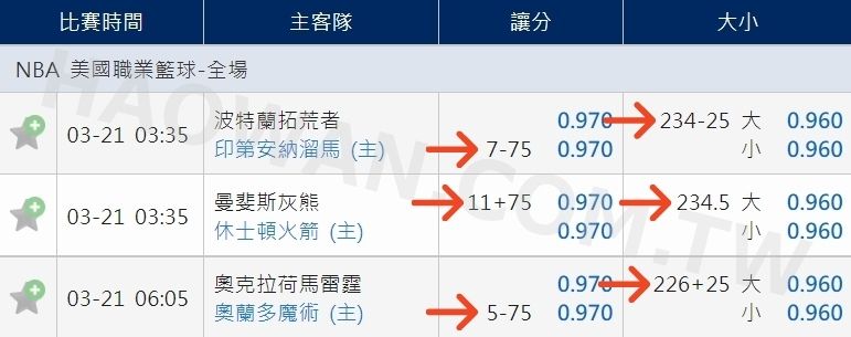 什麼是中分洞?中分洞怎麼看?最完整的解析 4 什麼是中分洞運彩中分洞怎麼看