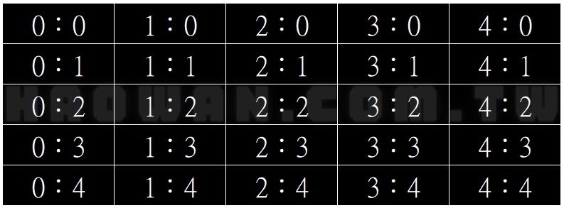 什麼是波膽,足球波膽分析,足球波膽,足球正確比分