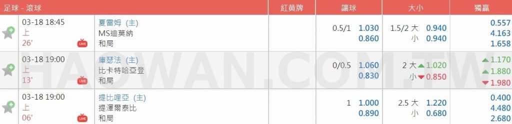 滾球走地意思是什麼運彩走地技巧3大法則