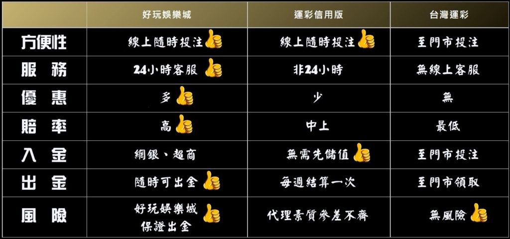 3A娛樂城、3a娛樂城評價、3A娛樂、3a娛樂城app免費試玩活動