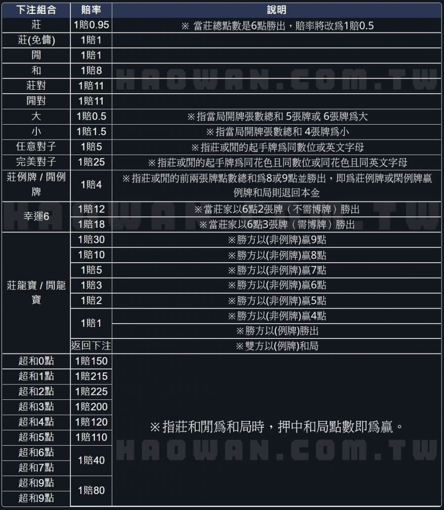 百家樂補牌規則： haowanBaccarat BaccaratGame Outs Rules03