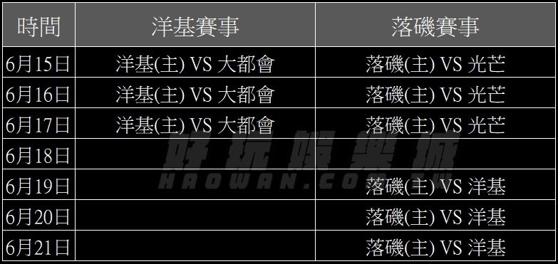 美棒/MLB數據分析要領,賽程優勢與主場優勢的分析法,用小細節提高勝率 4 美棒MLB數據分析要領賽程優勢與主場優勢的分析法