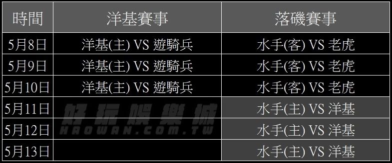 美棒/MLB數據分析要領,賽程優勢與主場優勢的分析法,用小細節提高勝率 5 美棒MLB數據分析要領賽程優勢與主場優勢的分析法
