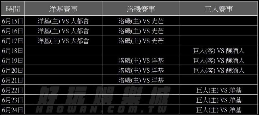 美棒/MLB數據分析要領,賽程優勢與主場優勢的分析法,用小細節提高勝率 6 美棒MLB數據分析要領賽程優勢與主場優勢的分析法