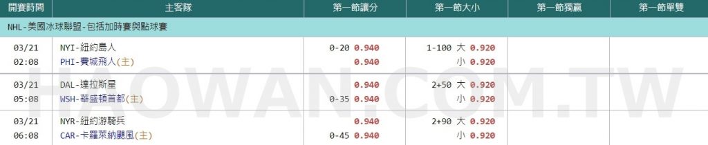 NHL冰球規則及冰球玩法教學