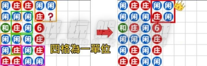 百家樂預測看路技巧
