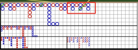 線上百家樂賺錢看這裡,6種規律牌型技巧學起來不吃虧 8 百家樂賺錢-百家樂技巧