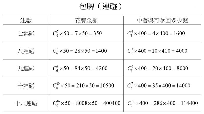 大樂透包牌技巧