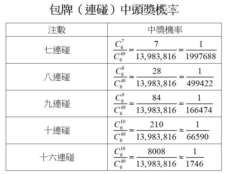 大樂透包牌技巧