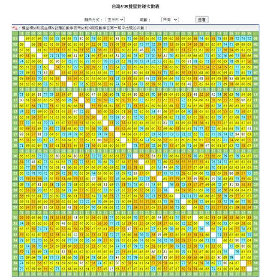 今彩539熱門號碼： 539HOT 04 1
