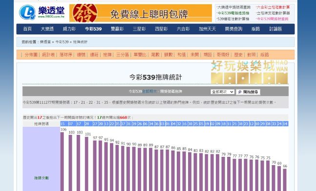 今彩539熱門號碼