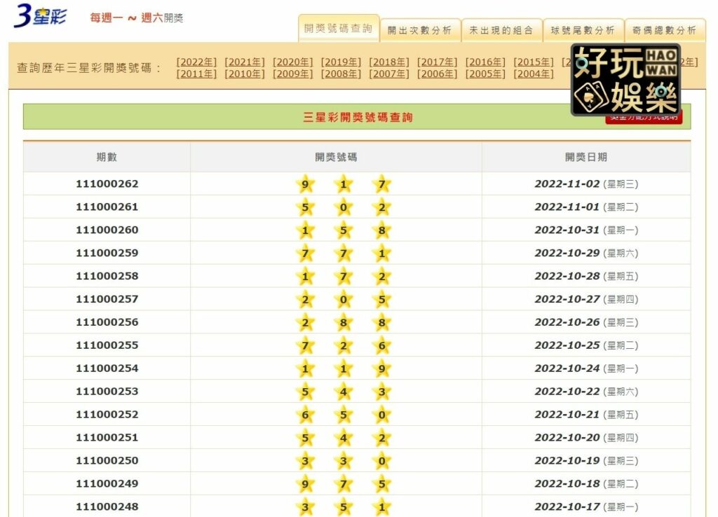 三星彩獎號統計：至各大論壇