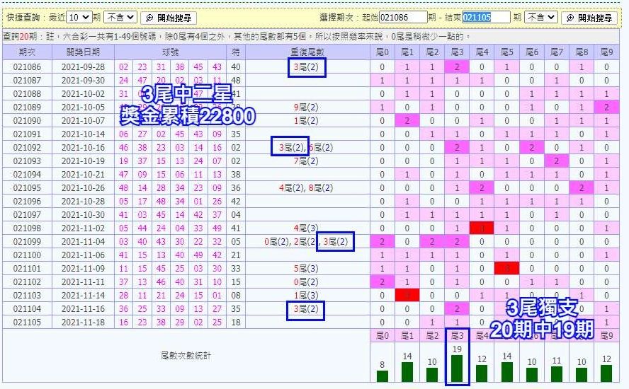 六合彩必中公式