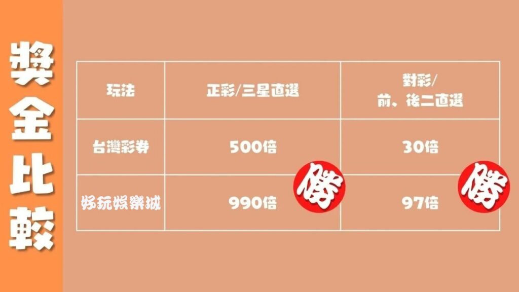 三星彩破解必勝公式