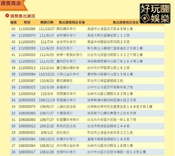 威力彩玩法介紹